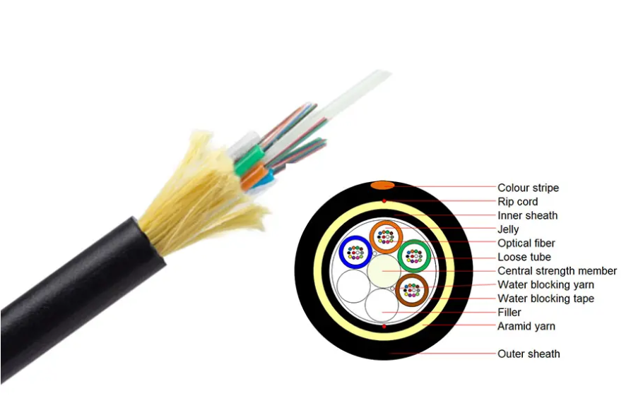 Optic Cable-1